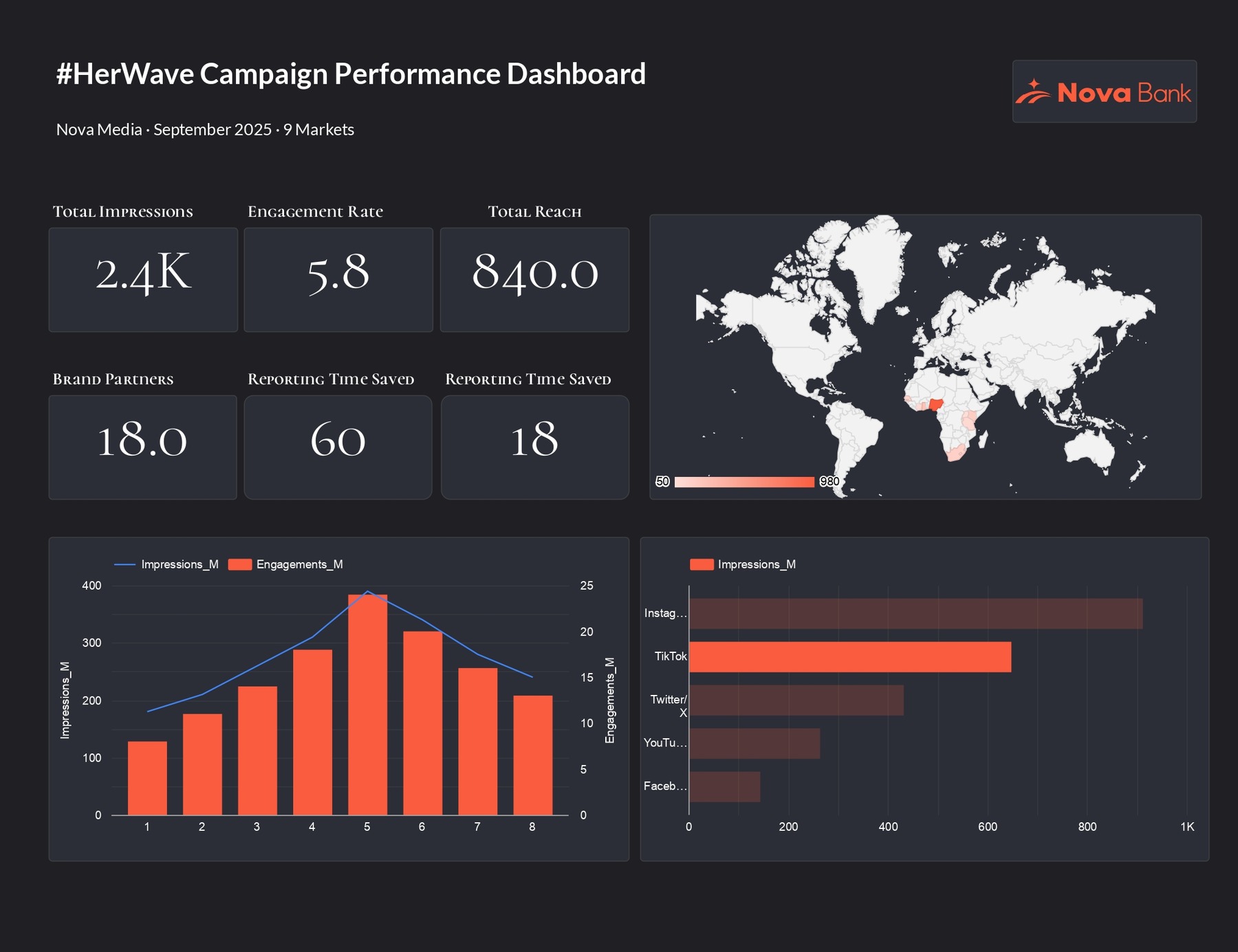 Analytics dashboard sample