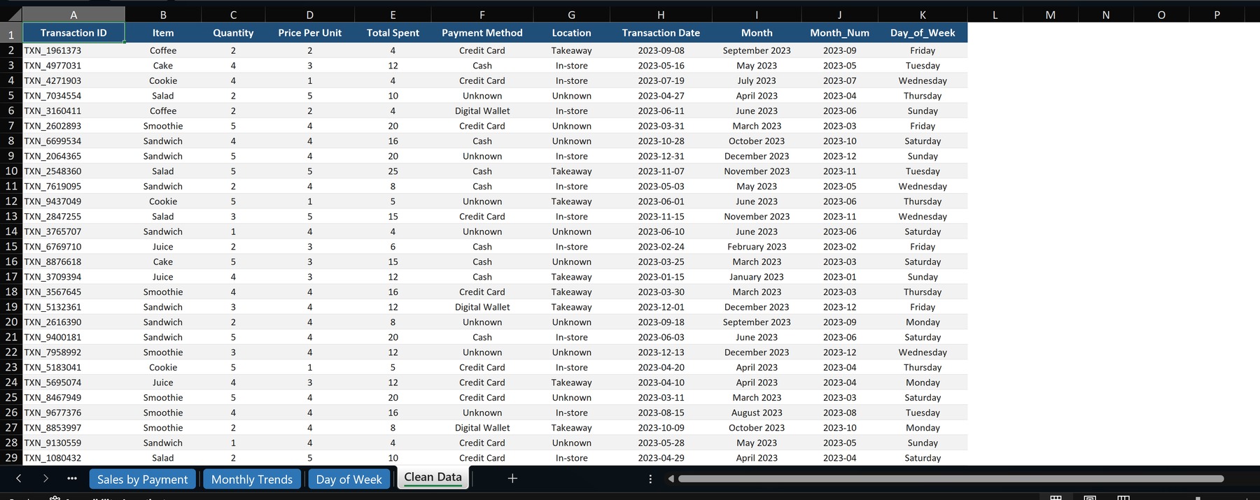 Cleaned and standardised data