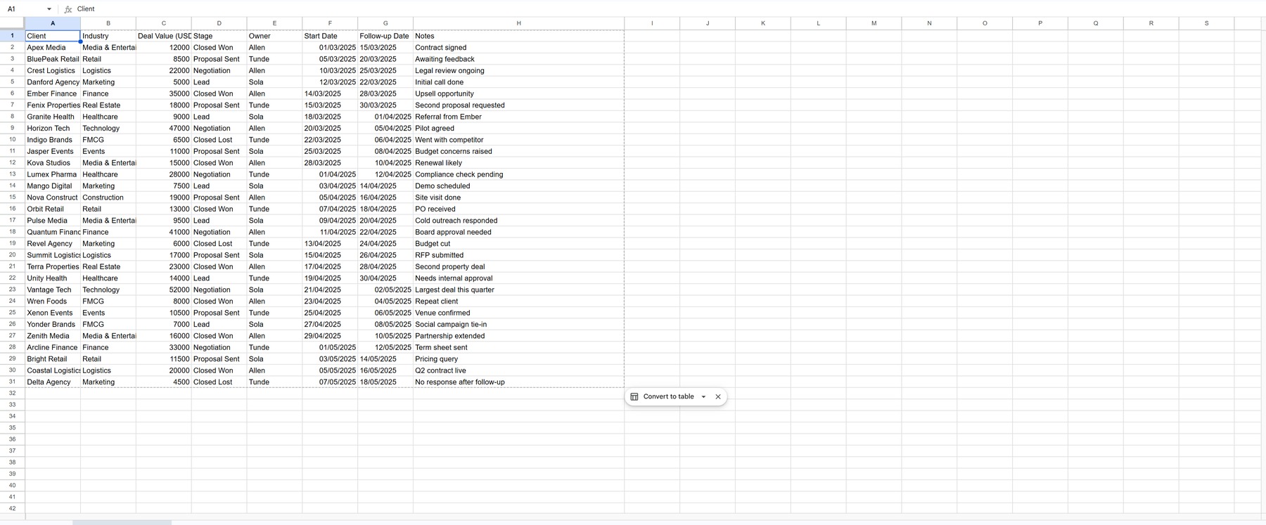 Raw unformatted CRM spreadsheet